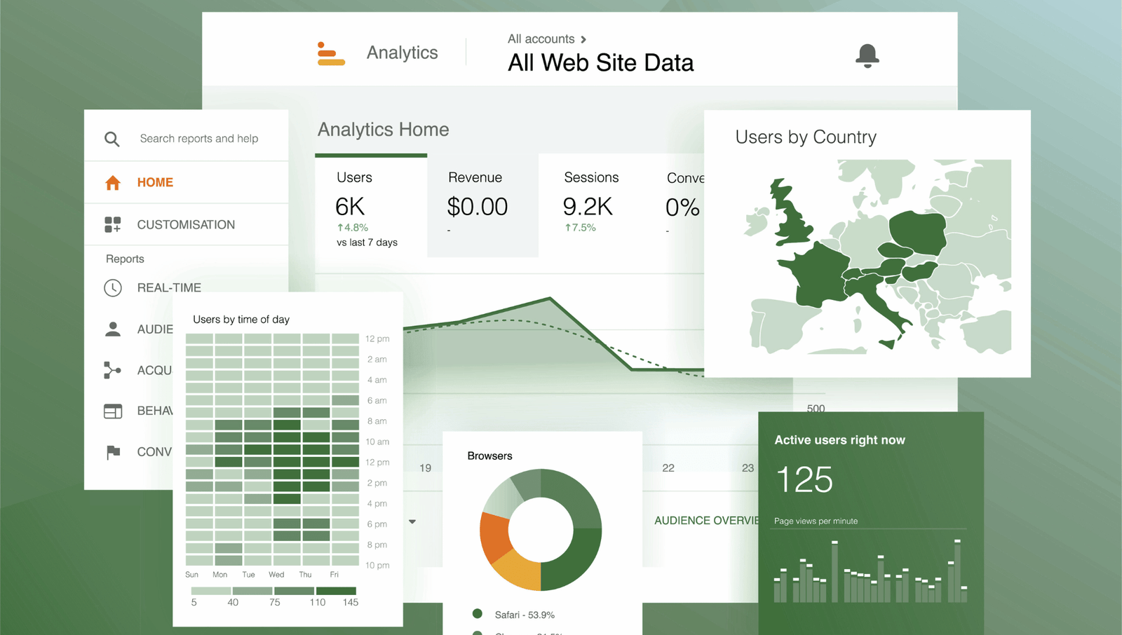 Google Analytics 4 verkkokaupan optimoinnissa